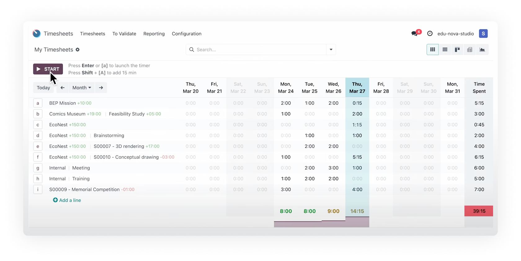 From messy  to mastered