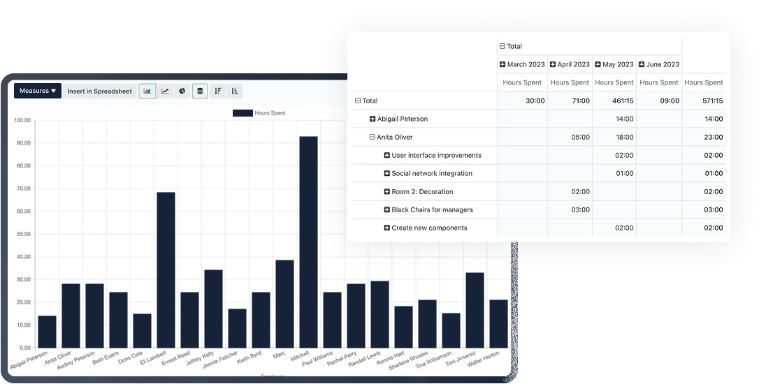 Track billable time by team member, project, task, or billing type