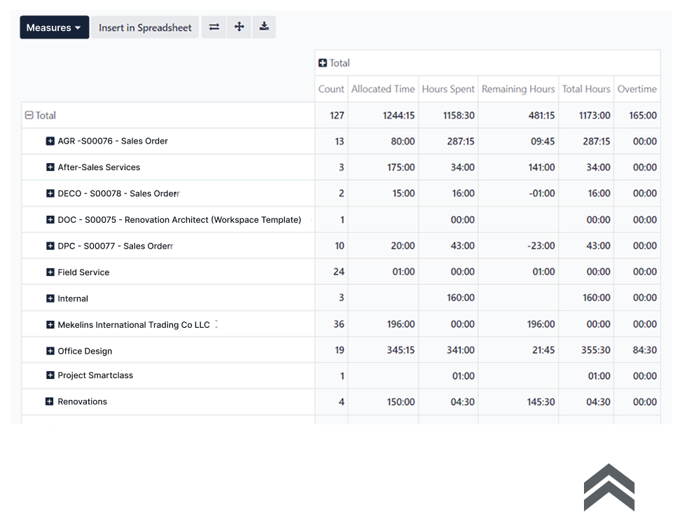 The Power  Core of your business