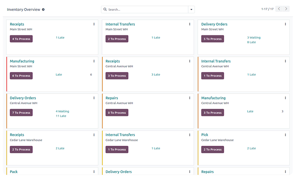 Smart Warehousing, Real Time Control